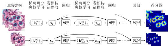 说明:图32